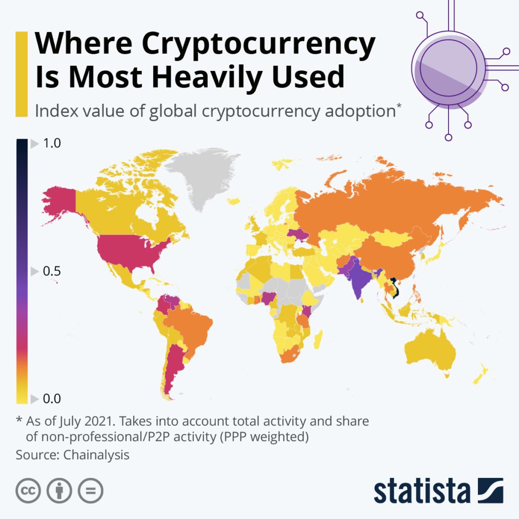 crypto usage