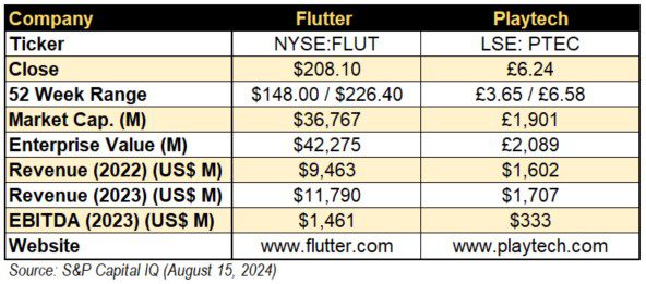 Bitgrum - Mkt Data - Flutter - Playtech