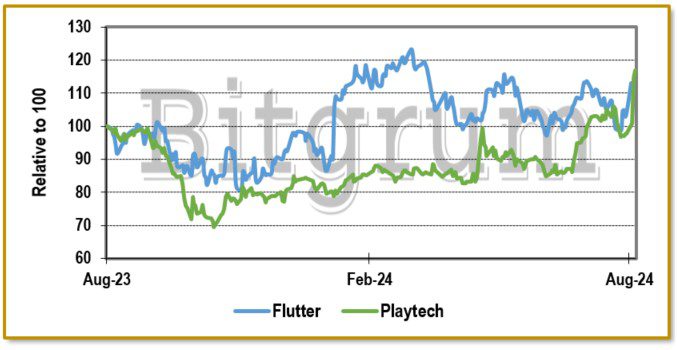 Bitgrum - Stock Chart - Flutter - Playtech