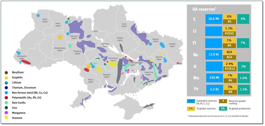 Bitgrum - Ukraine Geological Survey - Critical Raw Materials Map of Ukraine