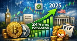 2026-01-06 Crypto Currency Ownership