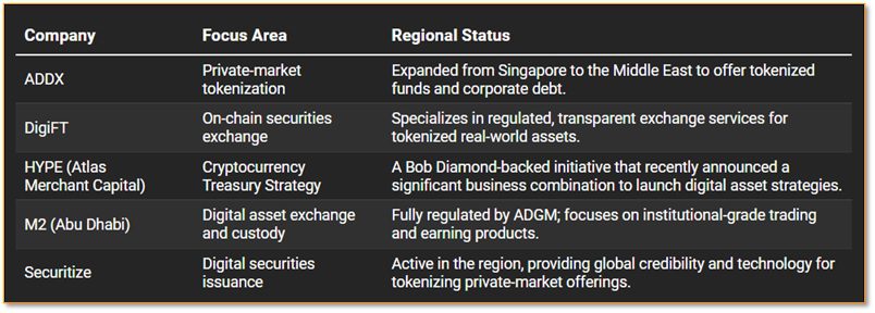 Bitgrum-Companies Building the UAE Tokenized Securities Ecosystem
